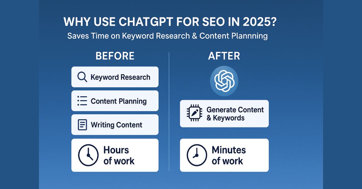 ChatGPT SEO workflow time-saving infographic