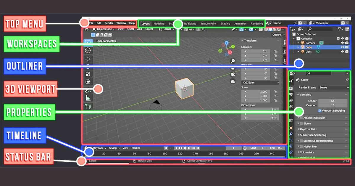 Blender 3D viewport interface showing default cube and workspace for beginners.
