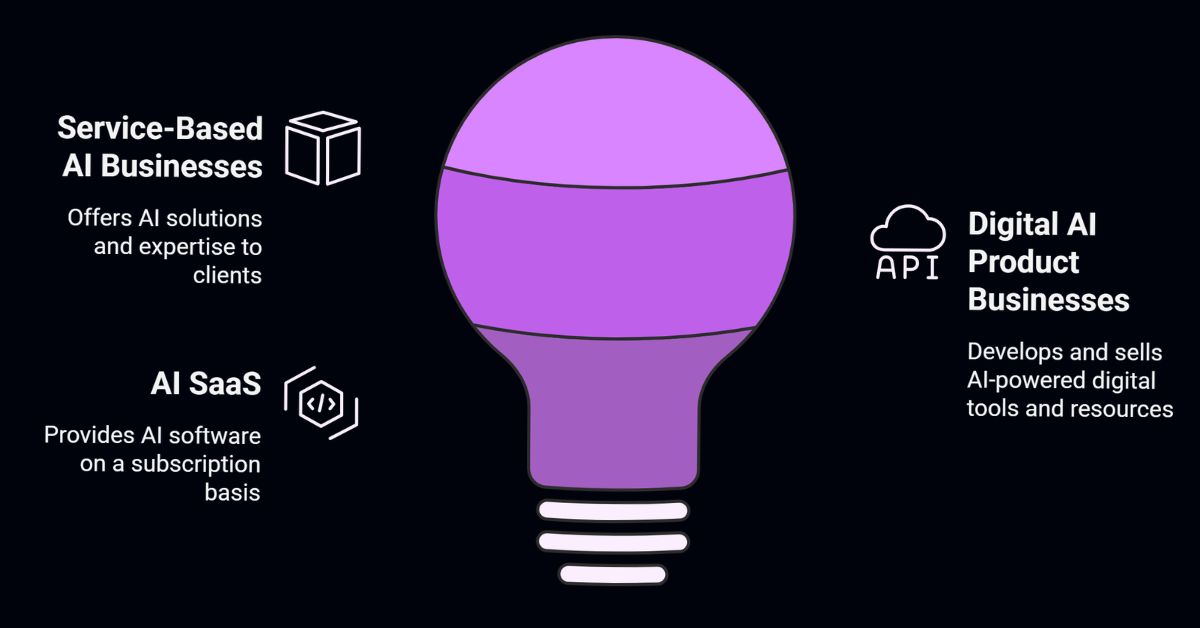 TOP 7 AI Business Ideas Anyone Can Start